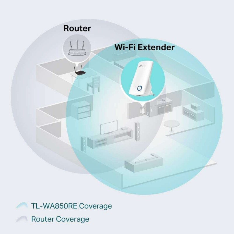 TP-LINK Ripetitore segnale WIFI hotspot extender amplificatore wireless