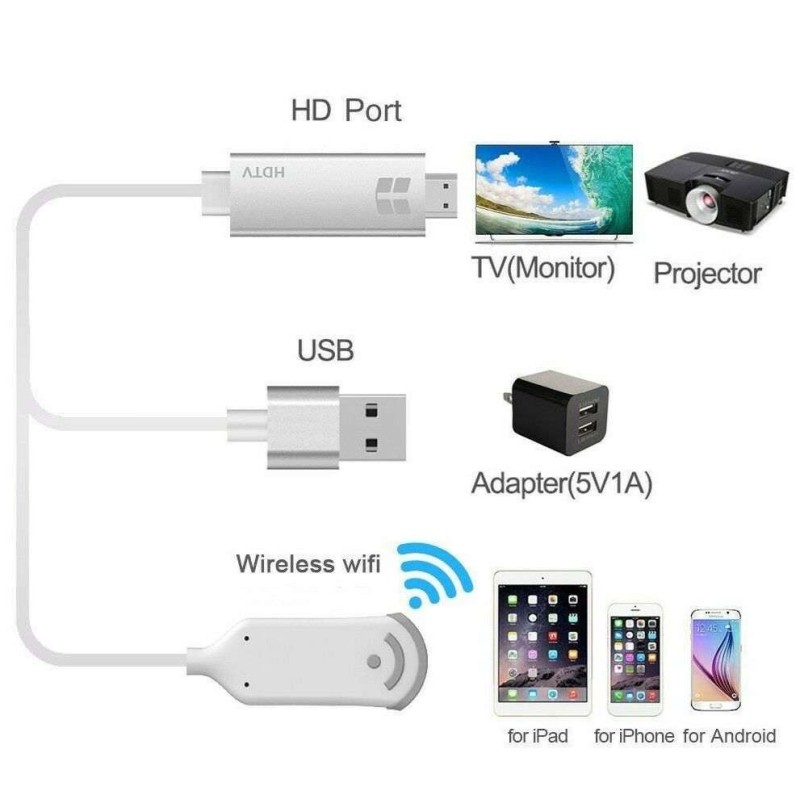 Mirascreen HDTV TV proiettore ios android mirror wireless share streaming hd
