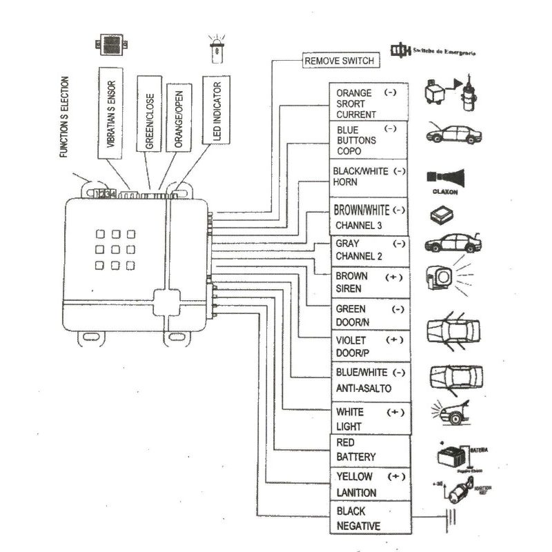 Kit completo antifurto allarme auto universale telecomandi sirena led sensore