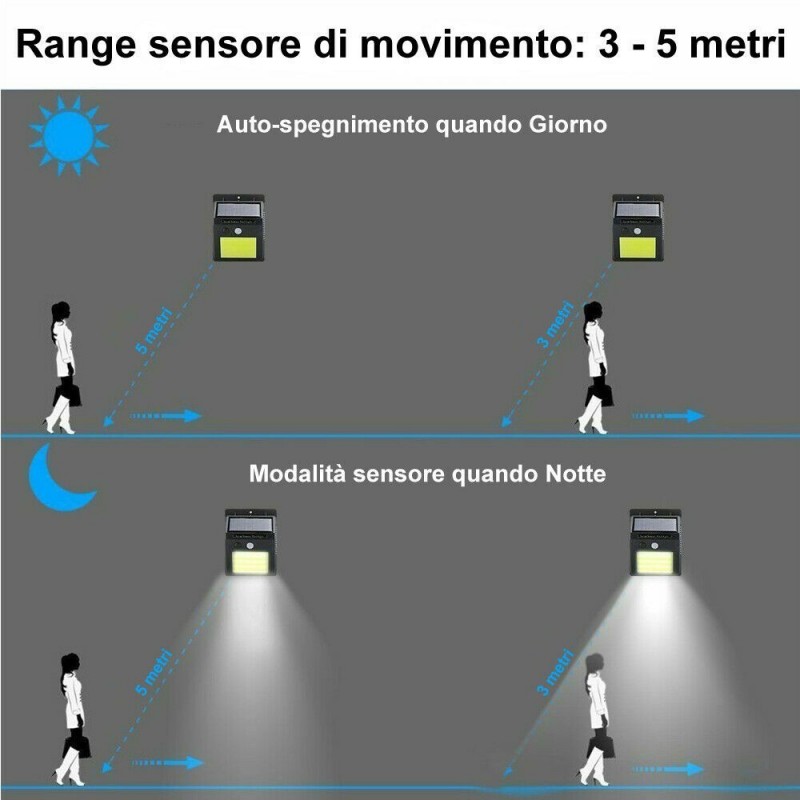 DRIWEI Faretto esterno 48 LED sensore movimento COB crepuscolare IP...