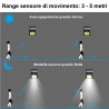 DRIWEI Faretto esterno 48 LED sensore movimento COB crepuscolare IP...