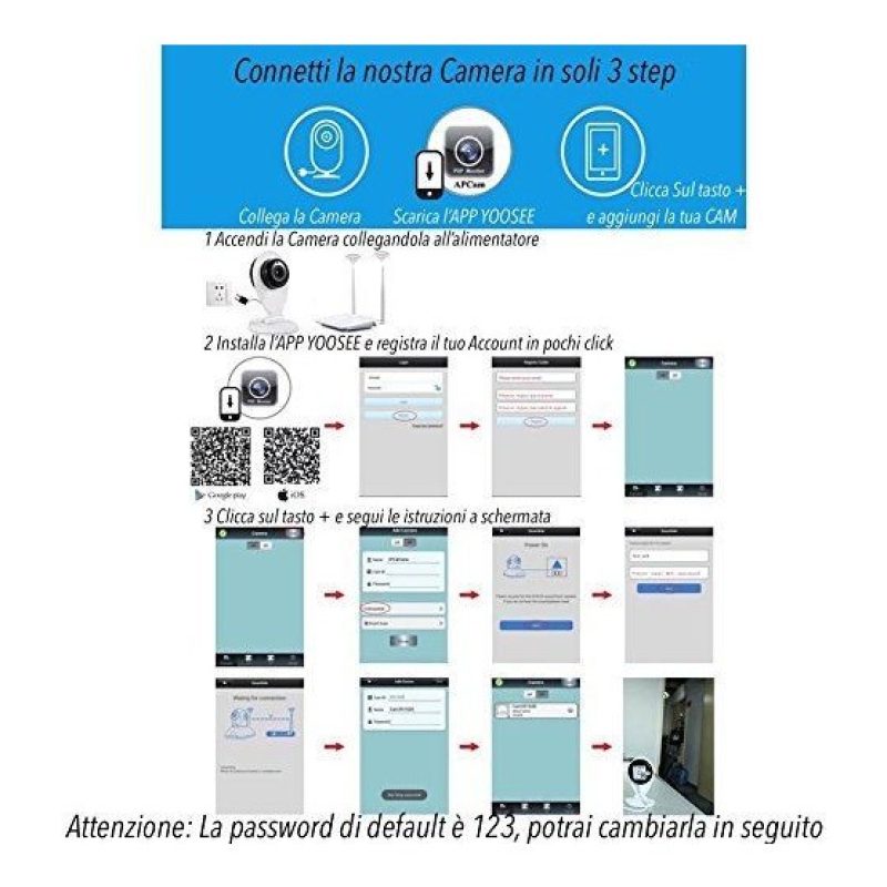 Telecamera HD di sorveglianza wireless wifi con visore notturno rilevatore di movimento e suono bidirezionale