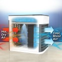 Mini ventilatore raffrescatore condizionatore purificatore umidificatore con 7 colori aria fresca purifica