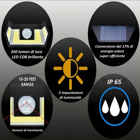4x Lampada ad induzione luce solare sensore movimento impermeabile IP65 cob 20W