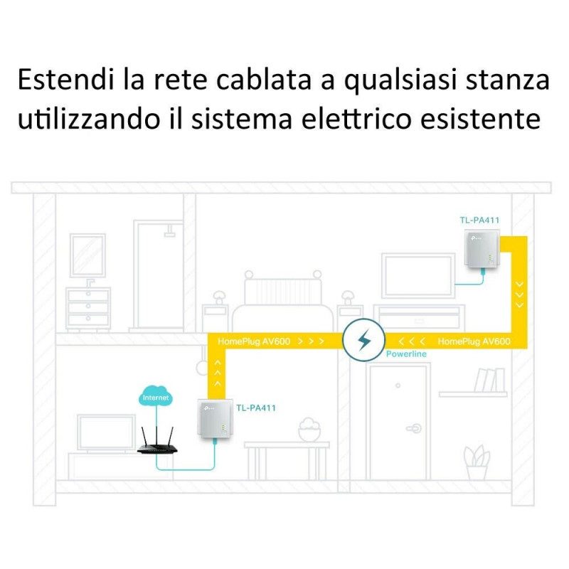TP-LINK 2 AV600 mini porta ethernet 600 Mbps powerline TL-PA4010 KI...