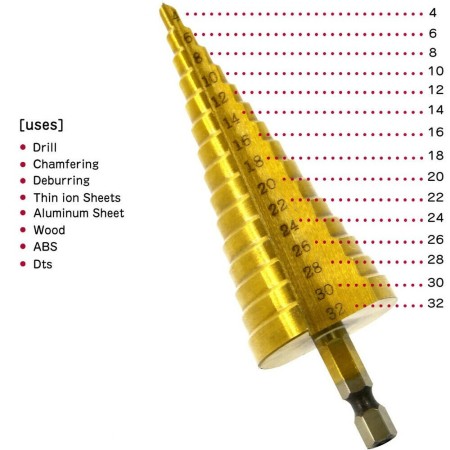 Allargafori professionale metallo legno cartongesso foro fori lavoro bricolage