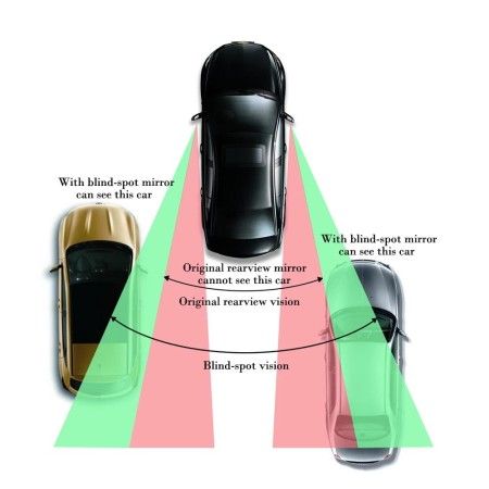2x Specchietti per angolo morto specchio cieco specchio retrovisore auto visione grandangolo aggiuntivo regolabile universale
