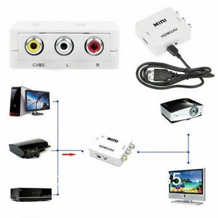 Convertitore converter adattatore audio video da AV composite CVBS RCA a HDMI