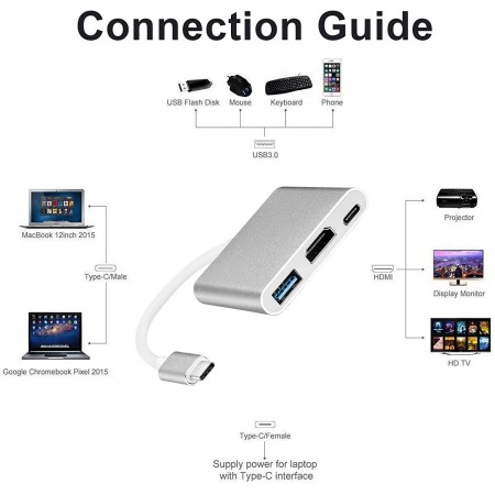 Adattatore da Type-C a HDMI Multi porta USB 3.1 porta audio video risoluzione 4K