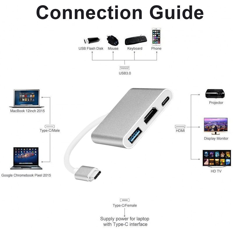 DOBO Adattatore da Type-C a HDMI Multi porta USB 3.1 porta audio vi...
