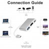 DOBO Adattatore da Type-C a HDMI Multi porta USB 3.1 porta audio vi...