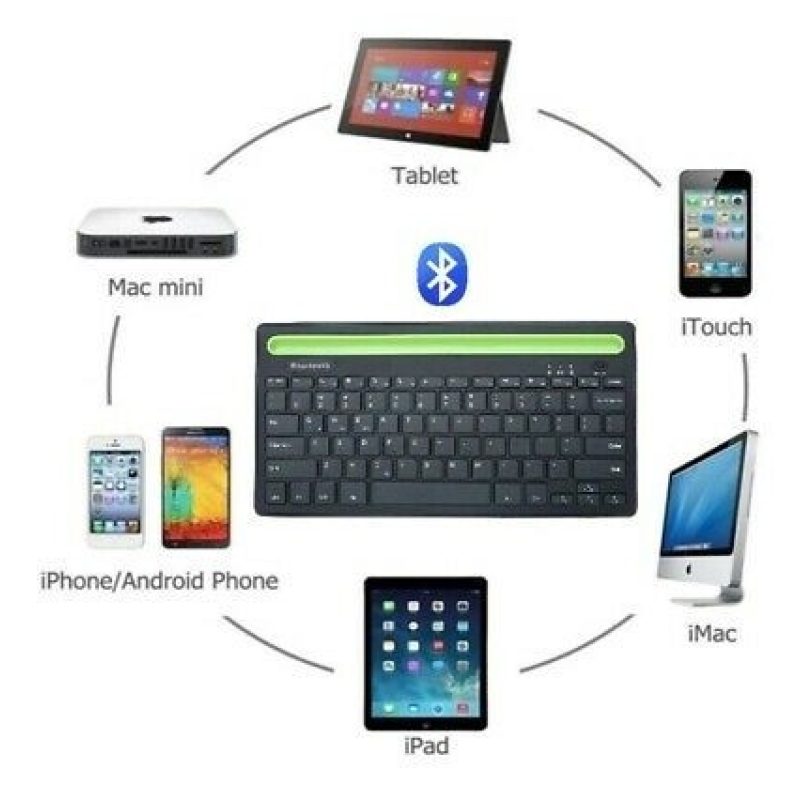 Andowl TASTIERA BLUETOOTH PER SMARTPHONE TABLET SUPPORTO SENZA FILI...