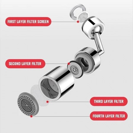 Rubinetto filtro girevole 720 gradi attacco universale risparmio idrico cucina