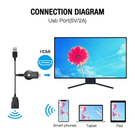 AnyCast M12 Plus ricevitore WiFi Airplay display Miracast HDMI TV DLNA 108 PG