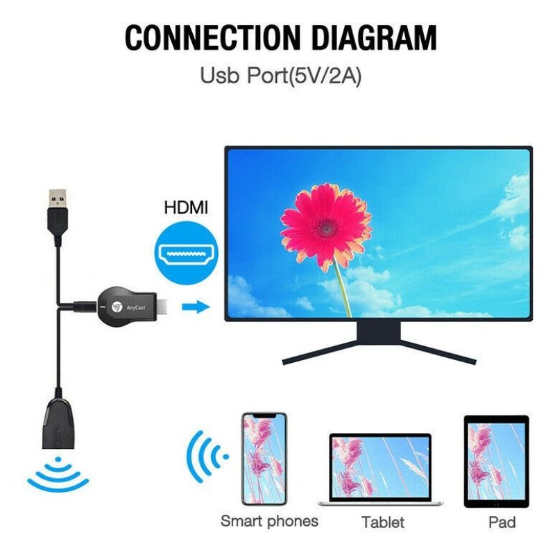 DOBO AnyCast M12 Plus ricevitore WiFi Airplay display Miracast HDMI...
