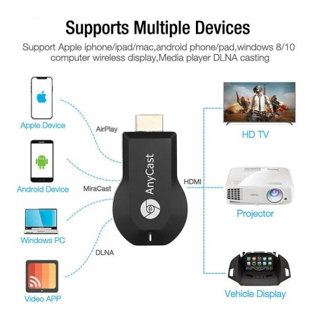 AnyCast M12 Plus ricevitore WiFi Airplay display Miracast HDMI TV DLNA 108 PG