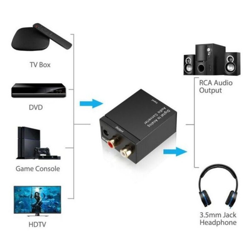 Hongu Convertitore audio da digitale coassiale Toslink SPDIF a anal...