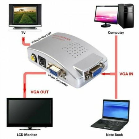 CONVERTITORE DA VGA A RCA , S-VIDEO COMPUTER PC NOTEBOOK ADATTATORE DVR