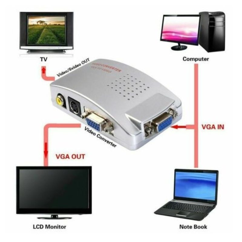 Andowl CONVERTITORE DA VGA A RCA , S-VIDEO COMPUTER PC NOTEBOOK ADA...