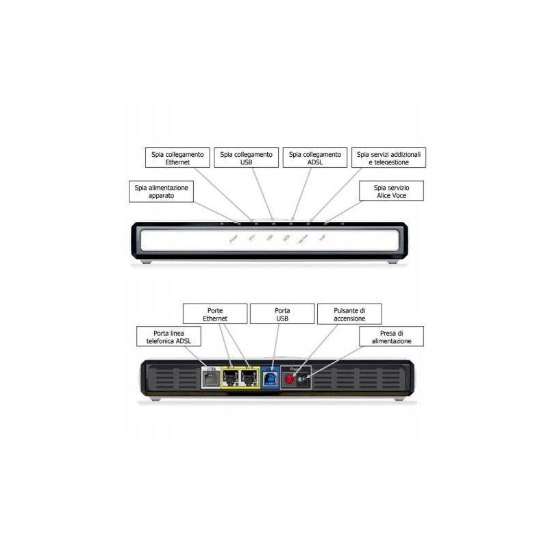 Modem alice Telecom ADSL Gate 2 Plus 20 mega ethernet internet usb completo