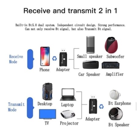 USB BLUETOOTH 5.0 RICEVITORE Trasmettitore ADATTATORE AUDIO, TV PC Auto Aux