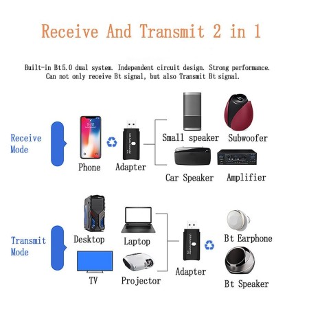 USB BLUETOOTH 5.0 RICEVITORE Trasmettitore ADATTATORE AUDIO, TV PC Auto Aux