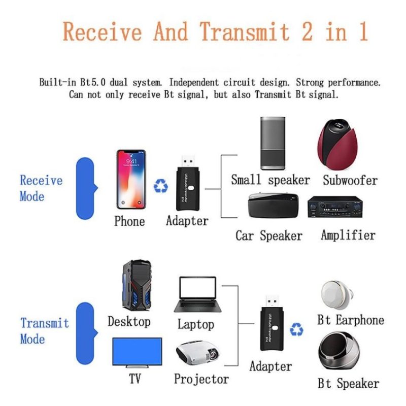 Hongu USB BLUETOOTH 5.0 RICEVITORE Trasmettitore ADATTATORE AUDIO, ...
