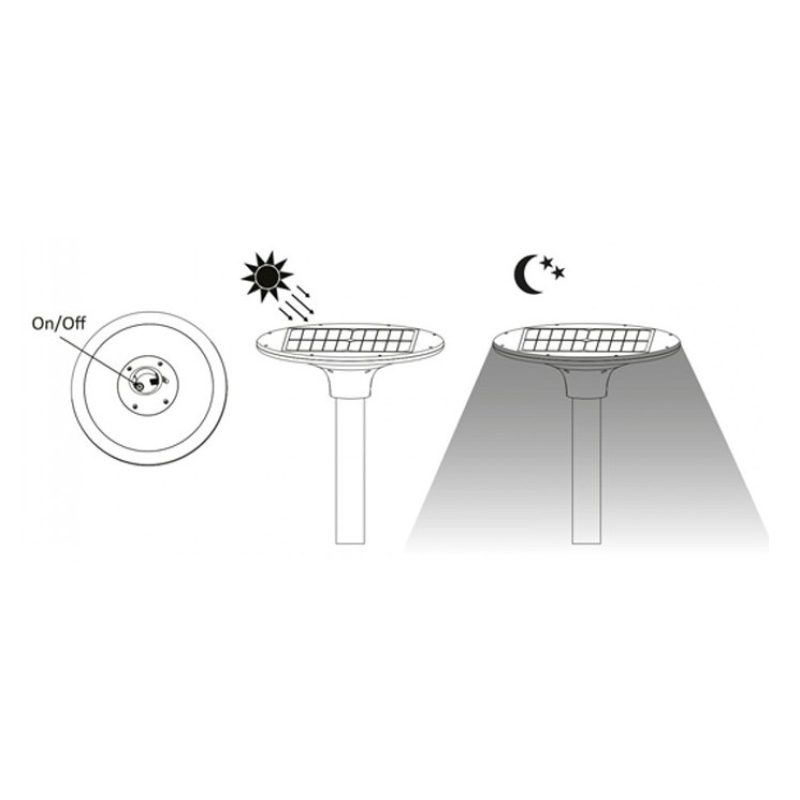 Hongu Lampione lampada da esterno lampioncino solare giardino telec...