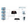 Andowl PDR*Splitter Sdoppiatore HDMI FulL HD 1080P 1080p 4K 2K 3D 4...