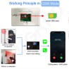 Kit Allarme antifurto Wifi GSM Casa Wireless Combinatore Tuya Alexa...