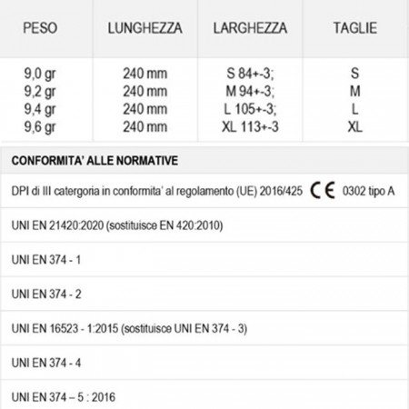 50 Guanti monouso in nitrile arancio senza polvere no talco no lattice M L XL