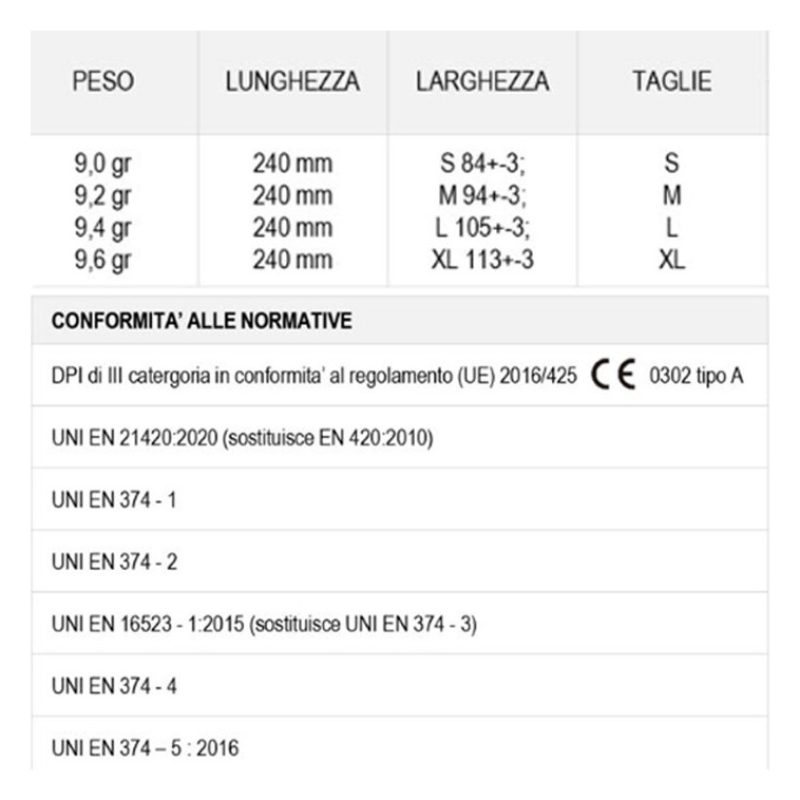 NEWMEDGLOVES 50 Guanti monouso in nitrile arancio senza polvere no ...
