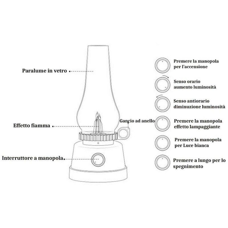 Lanterna Luce Portatile LED campeggio lampada ricaricabile dimmerab...