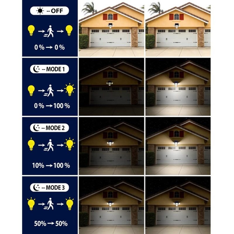 Hongu Faro lampione 231 LED esterno energia solare sensore di movim...
