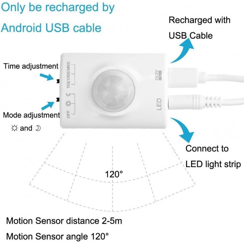 Hongu Striscia LED con sensore movimento per interni scala 2m batte...