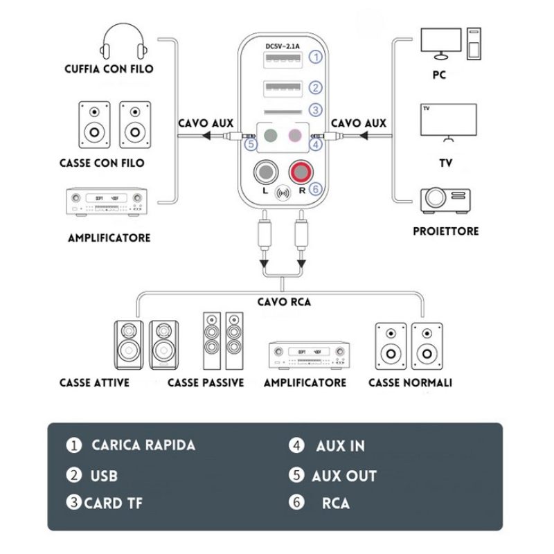 Andowl Adattatore bluetooth 5.0 ricevitore trasmettitore aux wirele...