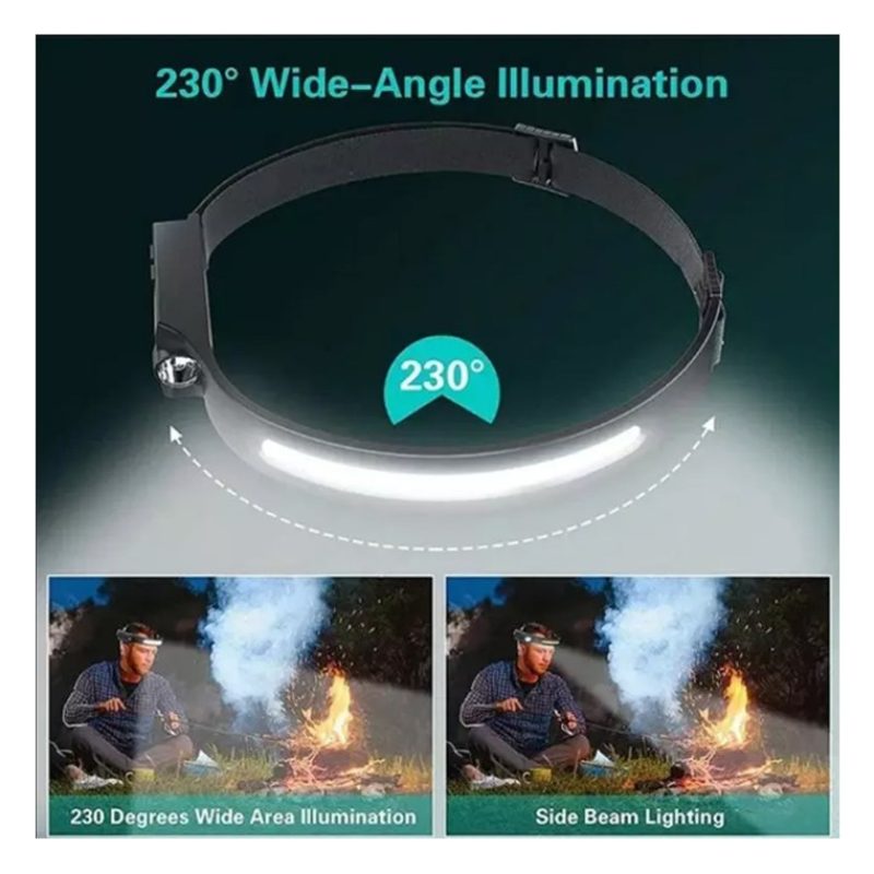 Andowl Torcia Lampada Frontale da Testa Ricaricabile Luce Led per P...