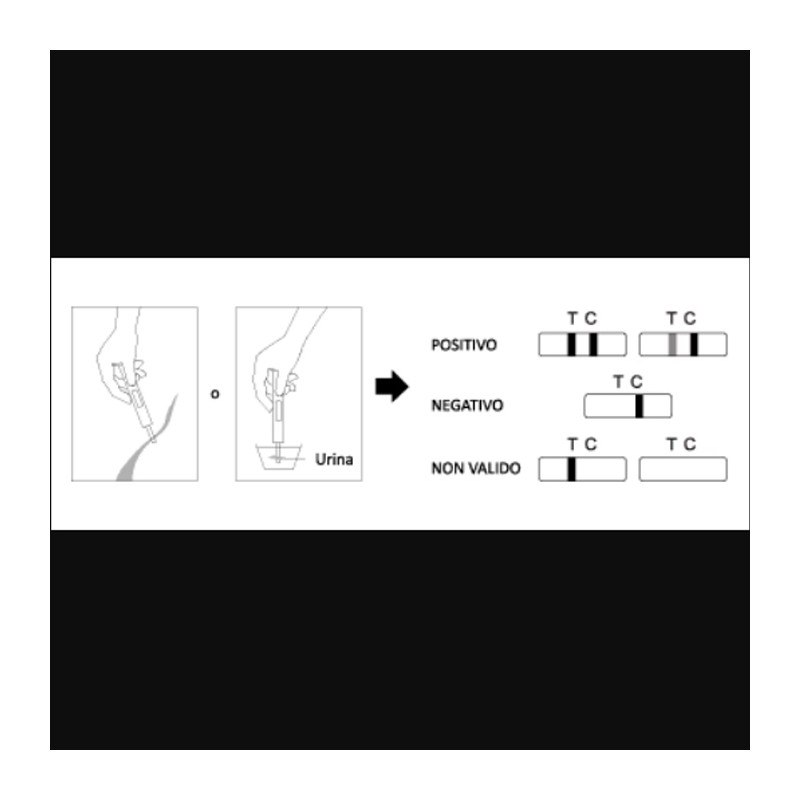 3x Test di gravidanza Rapido HCG Midstream Test delle urine per Aut...