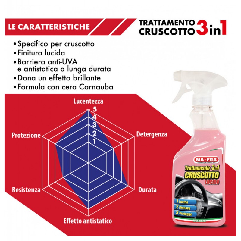 MAFRA MAFRA Trattamento 3 IN 1 Cruscotto lucido interni auto rinnov...