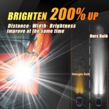 Fari Lampadine Led HIR2 9012 Canbus Abbaglianti 6000-6500K luce bianca per auto