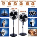 Ventilatore A Piantana Con Telecomando 50W 3 Velocità timer 50x128cm oscillante