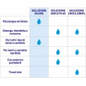 Soluzione Salina per lenti a contatto Care for You 2 PZ 500ml idrata risciacqua
