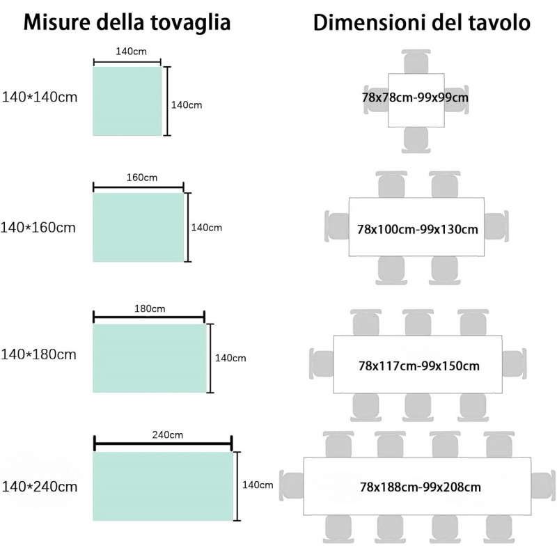 BVT Tovaglia Plastificata Antimacchia in PVC impermeabile copritavo...