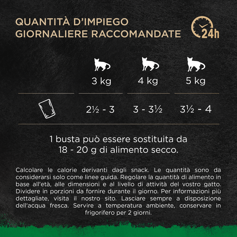 Sheba Sheba Multipack Nature's Collection Selezione Delicata in Gel...