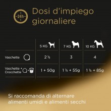 Cesar Junior con Tenero Tacchino e Vitello Cibo per Cani Cuccioli Vaschette 150g