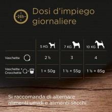 Cesar Ricette Di Campagna Delicato Agnello E Piselli in Una Salsa Di Erbe 14x150g