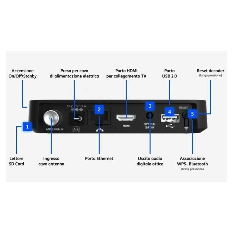 TIM Tim Vision BOX Decoder 4K Ricevitore Digitale Terrestre DVB-T2 ...