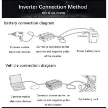 Inverter 1500 Watt 12V 220V trasformatore invertitore auto barca campeggio USB