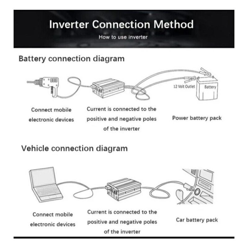 Andowl Inverter 1500 Watt 12V 220V trasformatore invertitore auto b...