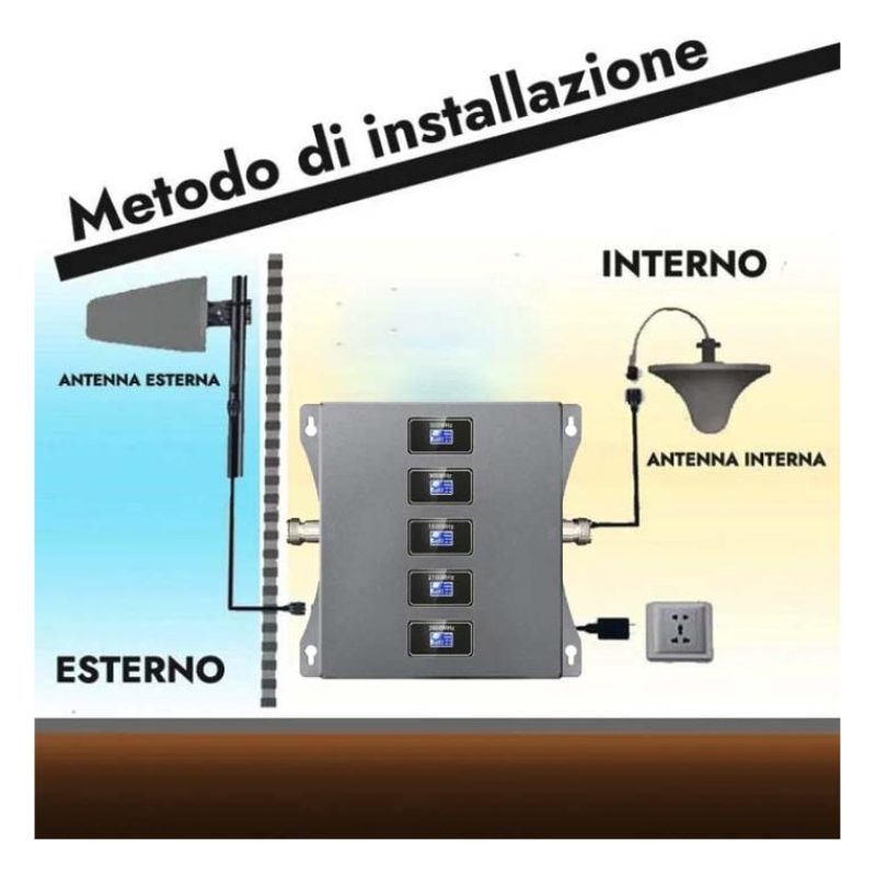 5 in 1 Kit Ripetitore Banda con 5 Bande GSM 3G 4G LTE 5G Amplificat...